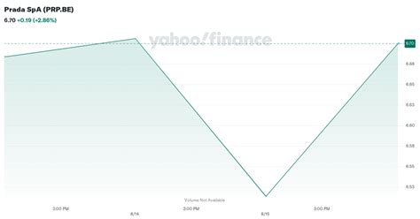 Prada SpA (PRP) Stock Price & News 